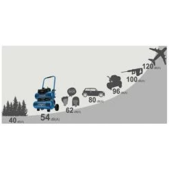 Pack SCHEPPACH Compresseur Super Silencieux - 2 X 10L - 750W - HC20Si-Twin - Tuyau 15m -Promos SCHEPPACH Boutique 54687114 4